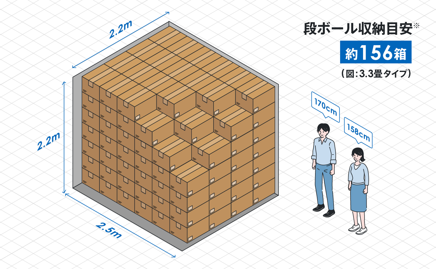 段ボール収納目安 約156箱（図：3.3畳タイプ）
