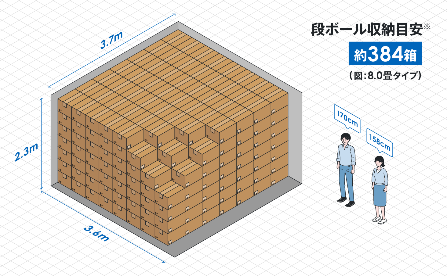 段ボール収納目安 約384箱（図：8.0畳タイプ）