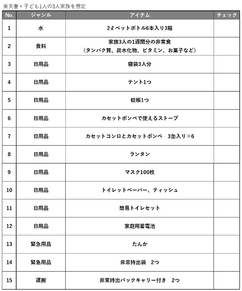 大事だけど嵩張るものを優先！「2次防災備蓄チェックリスト」
