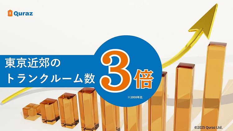 東京近郊のトランクルーム店舗数は３倍超(2008年比)に拡大