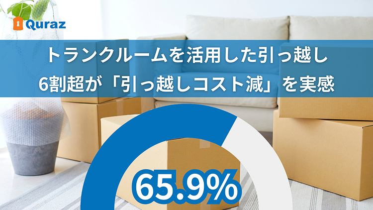 トランクルームを活用した引っ越し 6割越が「引っ越しコスト減」を実感