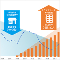年末の“買いすぎシーズン”に備える収納拠点 物価・家賃高騰により高まるトランクルーム需要