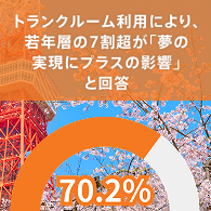 春の引っ越しシーズン到来 若者の夢を支えるアナザークローゼット『Dream Trunk』